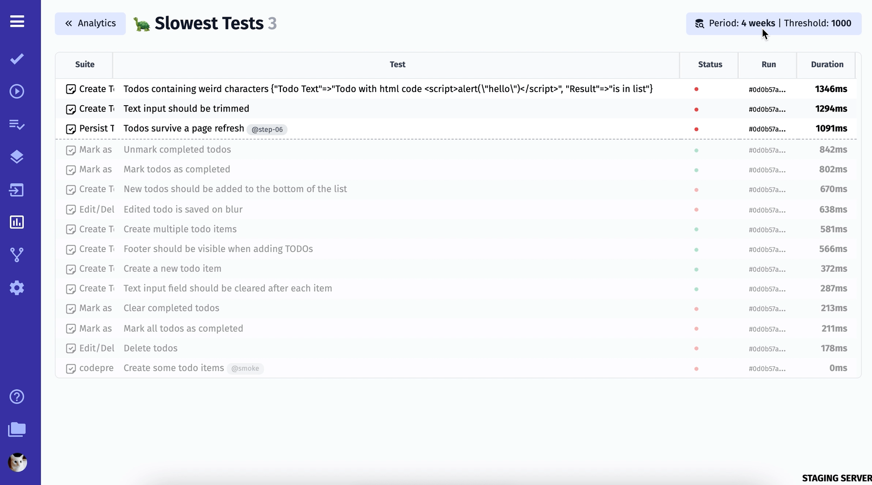 Testomat.io - Slowest Tests