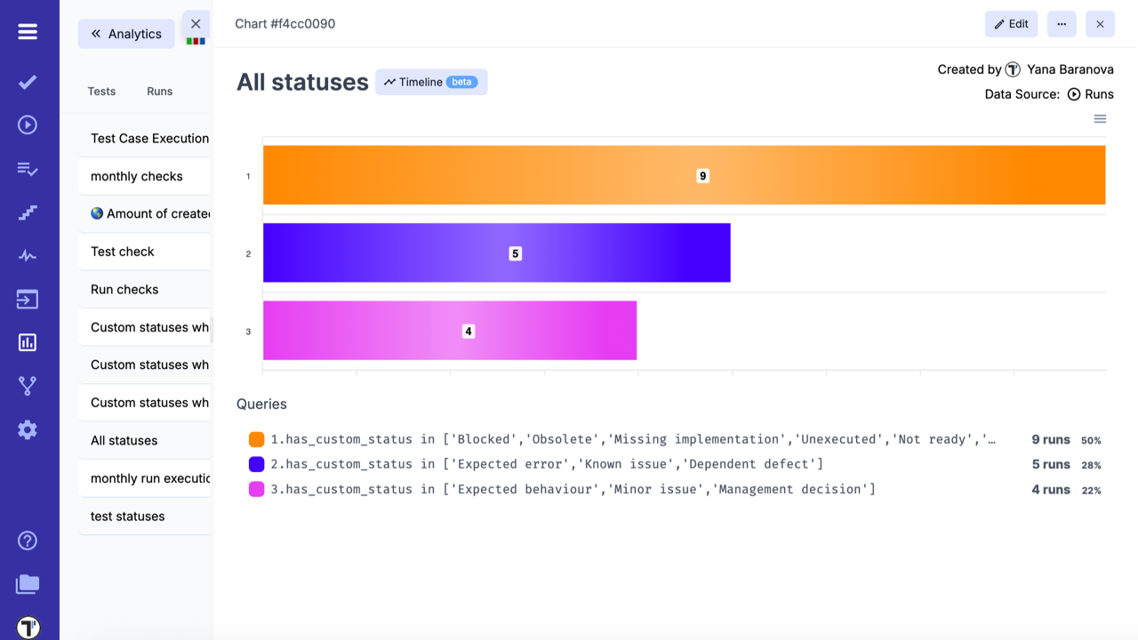 Custom Statuses_Analytics